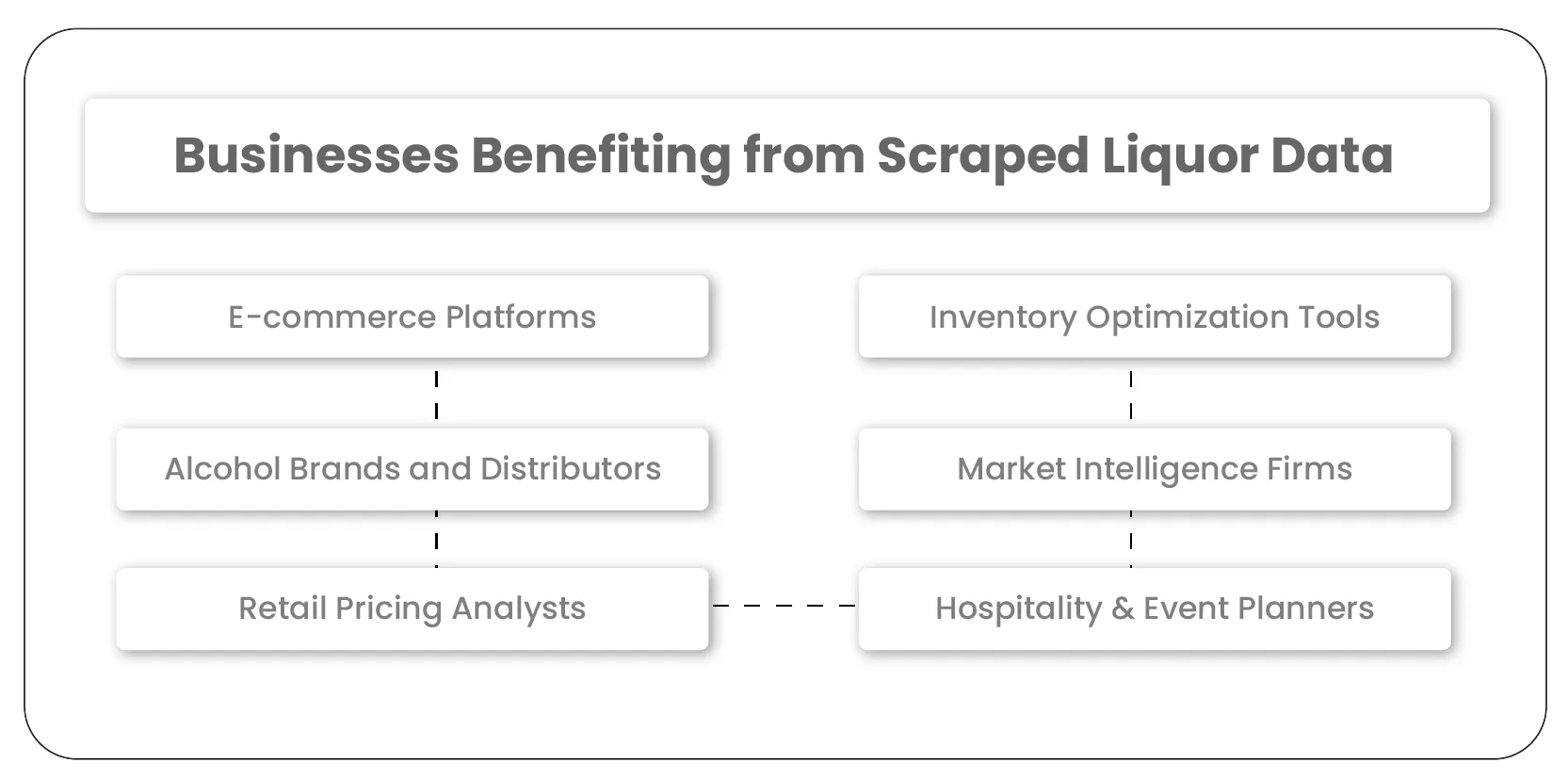 Businesses Benefiting from Scraped Liquor Data-01